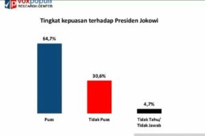 Survei: 72,8 Persen Publik Setuju Jokowi Lakukan 'Reshuffle' Kabinet ...