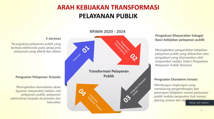 Empat Sasaran Strategis Transformasi Pelayanan Publik 2021 - Abadikini.com