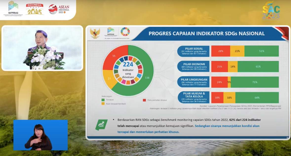 Capaian SDGs Indonesia Paling Progresif